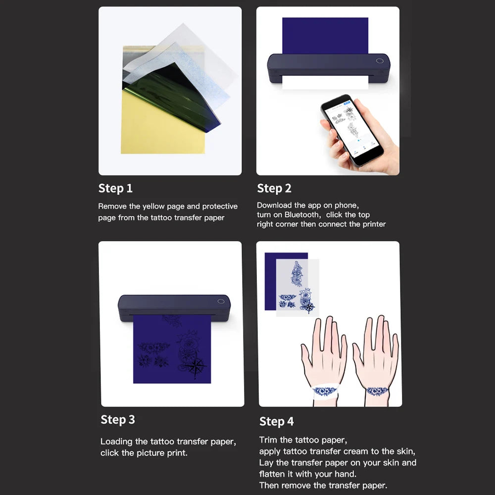 CorePrint ( mini )